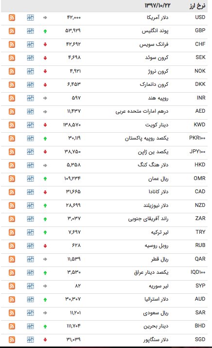 دلار به کانال ۱۱ هزار تومان برگشت