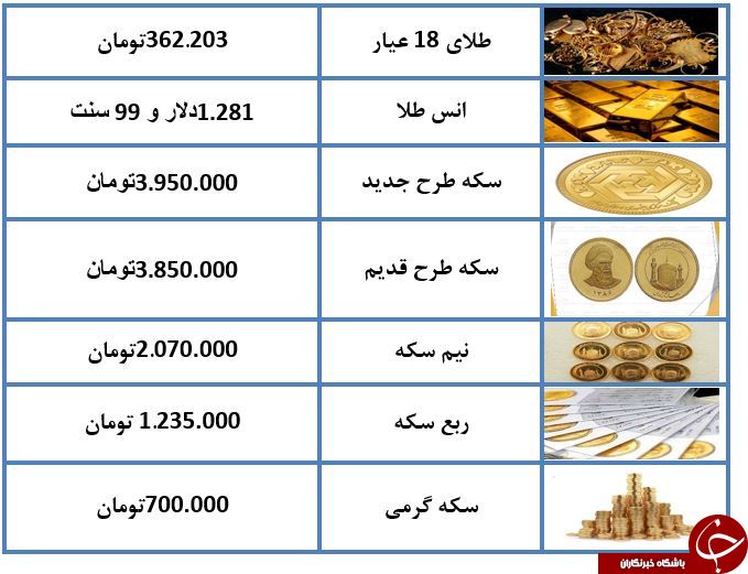 قیمت سکه ۳ میلیون و ۸۵۰ هزار تومان شد + جدول