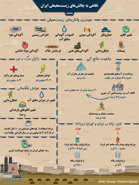 اینفوگرافی / نگاهی به چالش‌های زیست‌محیطی ایران