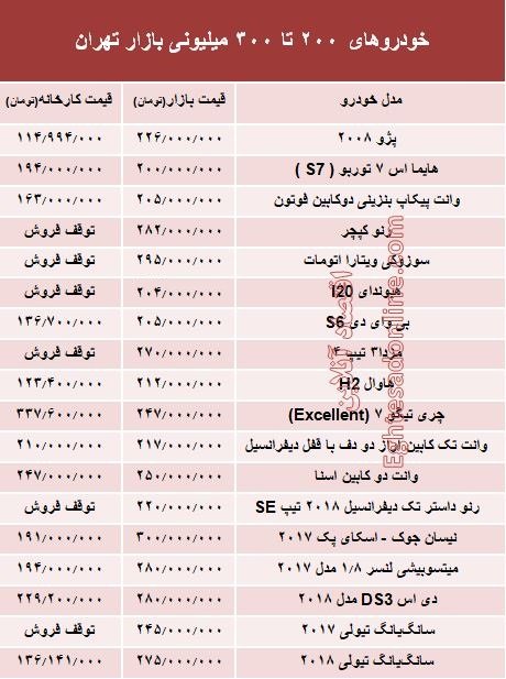 خودروهای ۲۰۰ تا ۳۰۰میلیونی بازار تهران