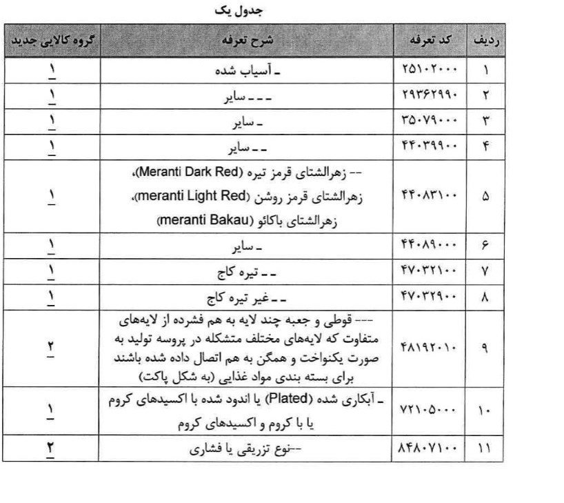 ۹ قلم کالای جدید مشمول دریافت ارز ۴۲۰۰ تومانی شد