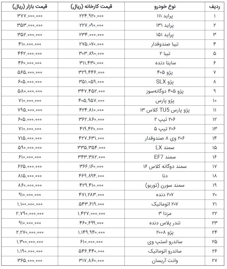 قیمت خودروهای تولید داخل+جدول