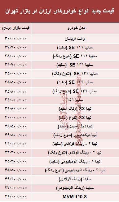 ارزان‌قیمت‌ترین خودروهای بازار را اینجا ببینید