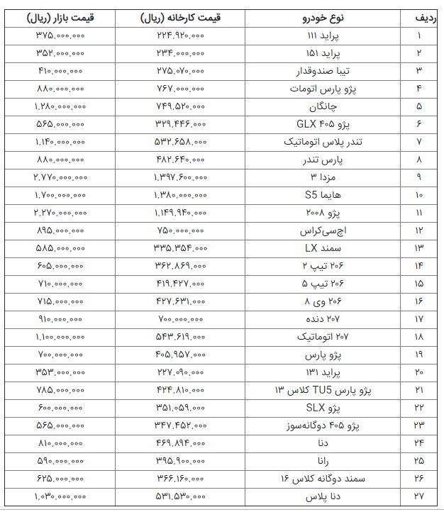 قیمت برخی خودروهای تولید داخل/ پارس تندر 88 میلیون تومان+جدول