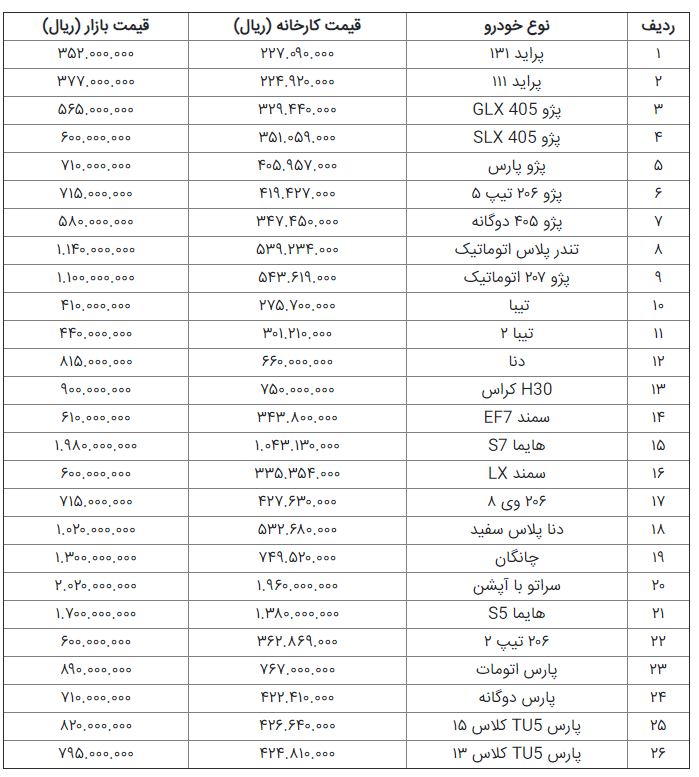 قیمت برخی خودروهای تولید داخلی+جدول