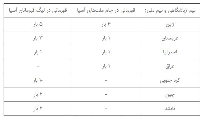 چرا سال‌هاست فوتبال ایران در آسیا نتیجه نمی‌گیرد؟