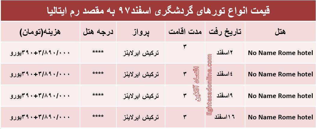 سفر به رم ایتالیا چقدر آب می‌خورد؟