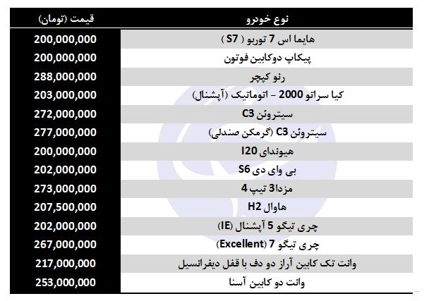 معرفی خودرو‌های ۲۰۰ میلیون تومانی در بازار