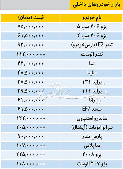 جدول| قیمت خودروهای داخلی