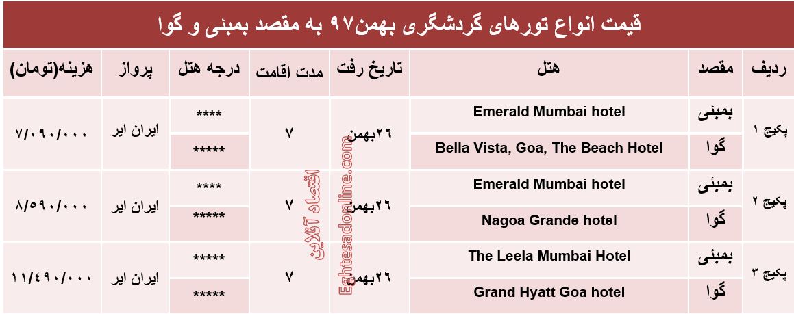 سفر ۷روزه به هندوستان چند تمام می‌شود؟