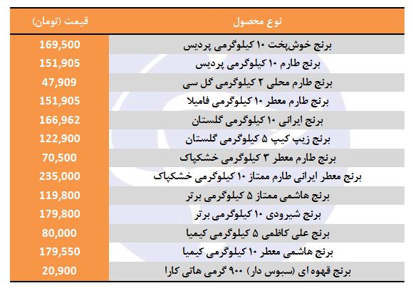 قیمت انواع برنج در بازار