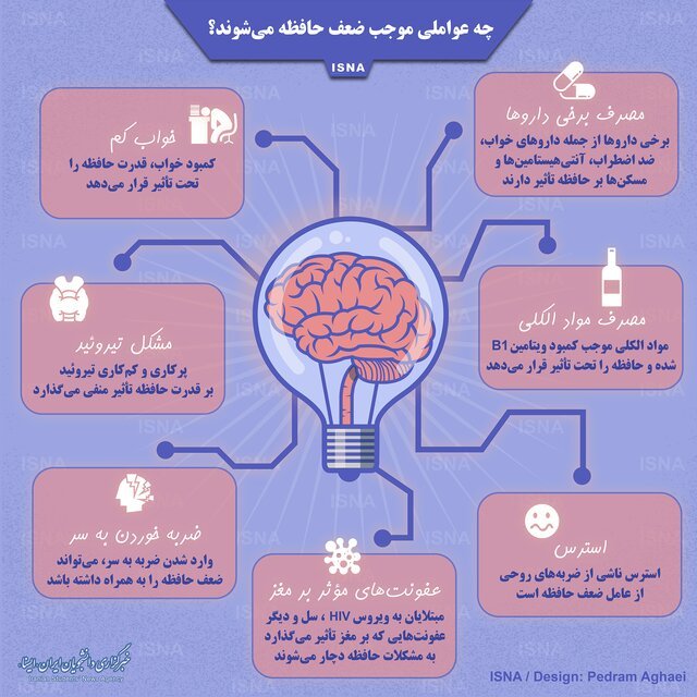 چه عواملی موجب ضعف حافظه می‌شوند؟/ اینفوگرافیک