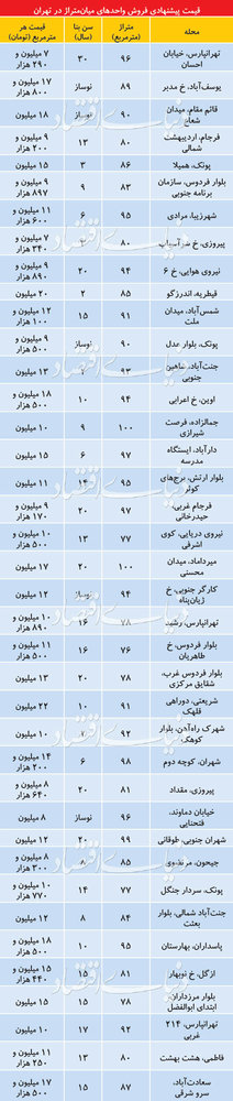 جدول| قیمت آپارتمان در تهران