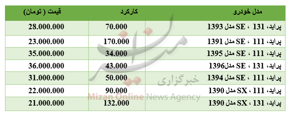 خرید پراید چقدر خرج دارد؟/ جدول