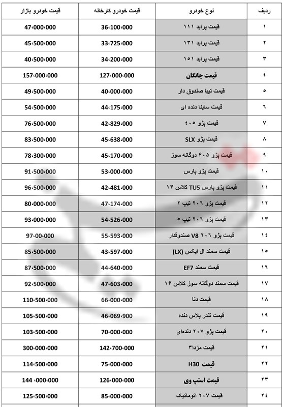 قیمت خودرو در بازار امروز| پراید ۴۷ میلیون تومان شد+جدول