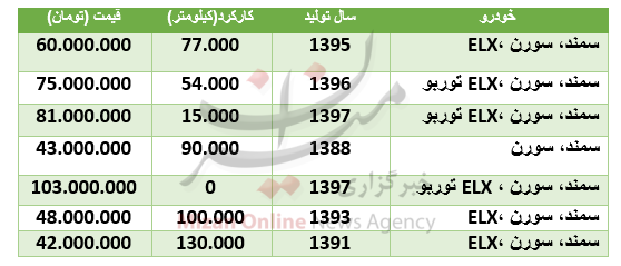 قیمت انواع سمند سورن در بازار چند است؟