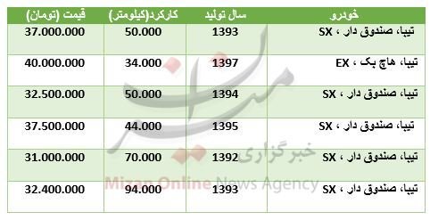 «تیبا» کارکرده در بازار چند است؟