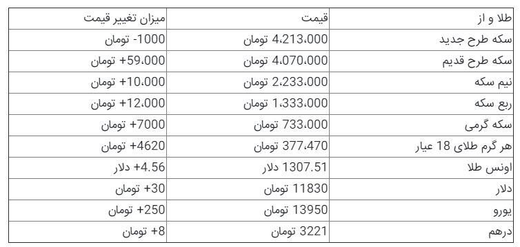 آخرین قیمت سکه، طلا و ارز در بازار+جدول