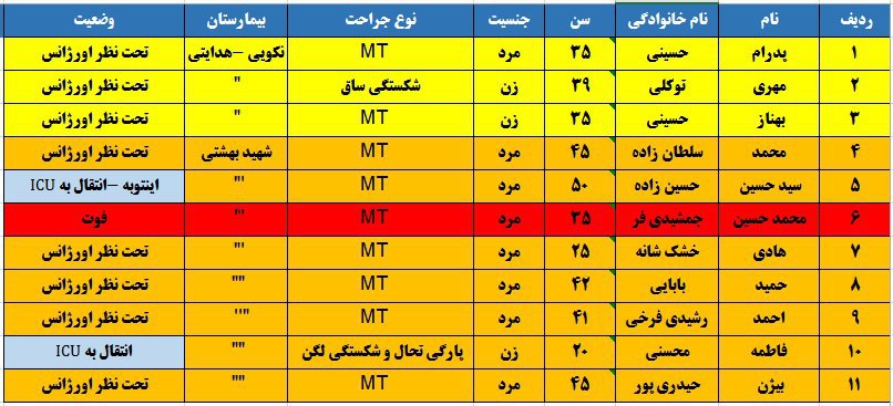 اعلام اسامی مصدومان حادثه واژگونی اتوبوس در محور قم_تهران