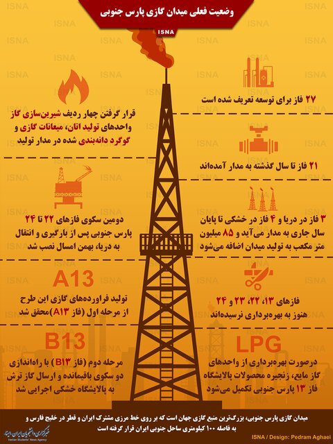 اینفوگرافی / وضعیت ایران در بزرگترین منبع گازی جهان