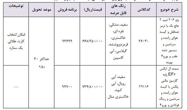 فروش فوری ایران خودرو با قیمت‎های نجومی+اسامی خودروها