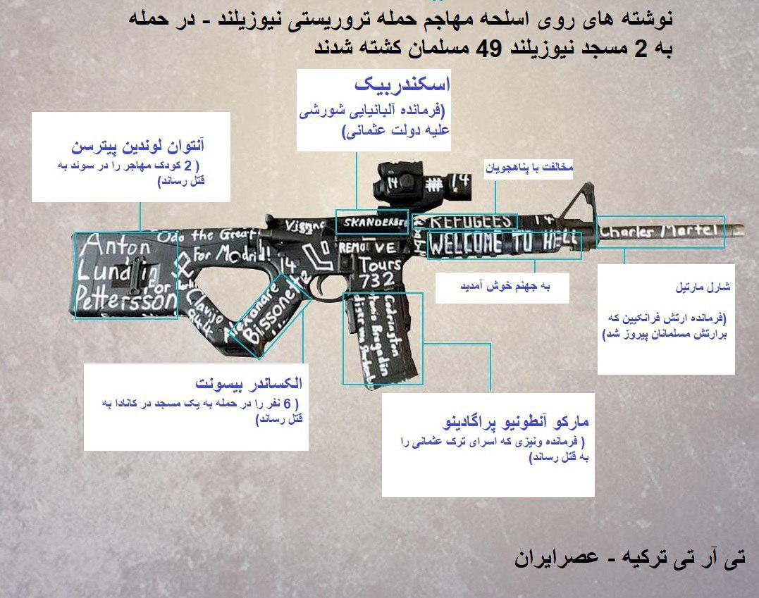 نوشته های روی اسلحه مهاجم حمله تروریستی نیوزیلند