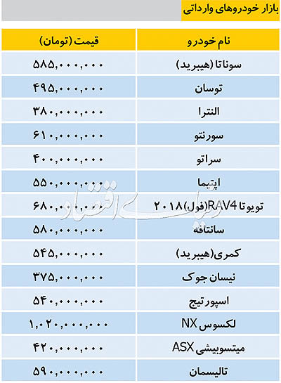 جدول| قیمت خودروهای خارجی در بازار