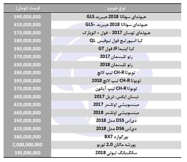 کدام خودروهای وارداتی گران شدند؟