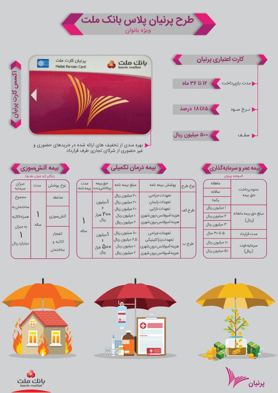 طرح پرنیان پلاس بانک ملت ویژه بانوان