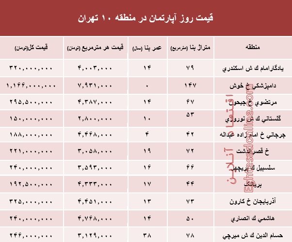 نرخ آپارتمان در منطقه ۱۰ تهران؟ +جدول