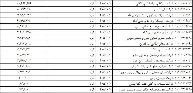 کره هم دلار گرفت هم ۵۰ درصد گران شد!