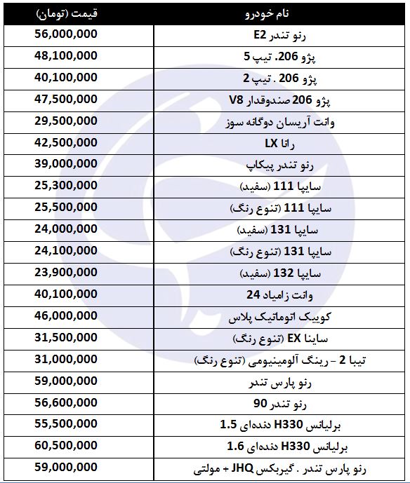 لیست قیمت خودرو‌های بین ۲۰ تا ۶۰ میلیون تومان + جدول