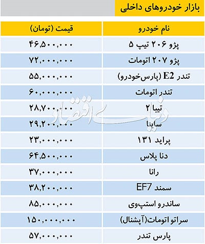 ثبات نسبی در قیمت خودروهای داخلی/جدول
