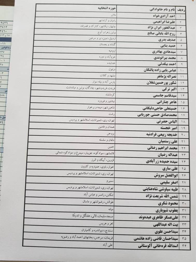 امضا کنندگان استيضاح وزير اقتصاد 72 نفر شدند/ اسامی