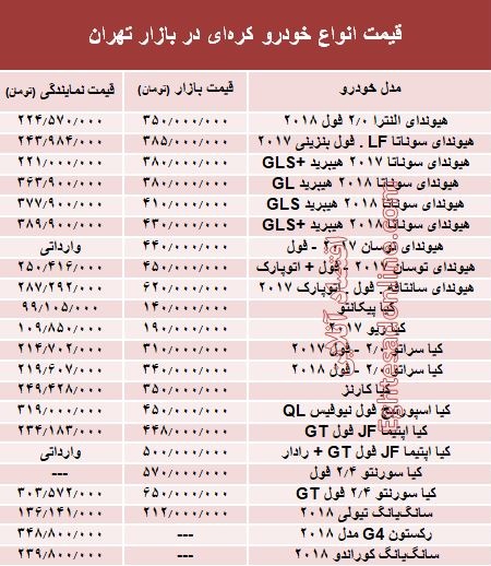 خودرو‌های کره‌ای در بازار تهران چند؟ + جدول