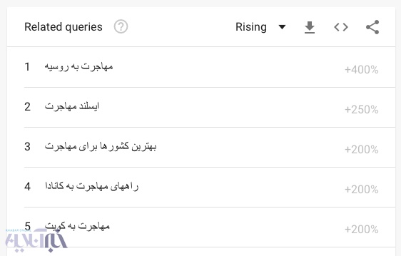 افزایش جستجویی تلخ در میان کاربران ایرانی گوگل؛ مهاجرت!