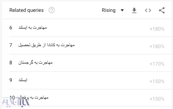 افزایش جستجویی تلخ در میان کاربران ایرانی گوگل؛ مهاجرت!