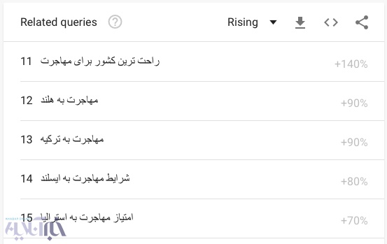 افزایش جستجویی تلخ در میان کاربران ایرانی گوگل؛ مهاجرت!