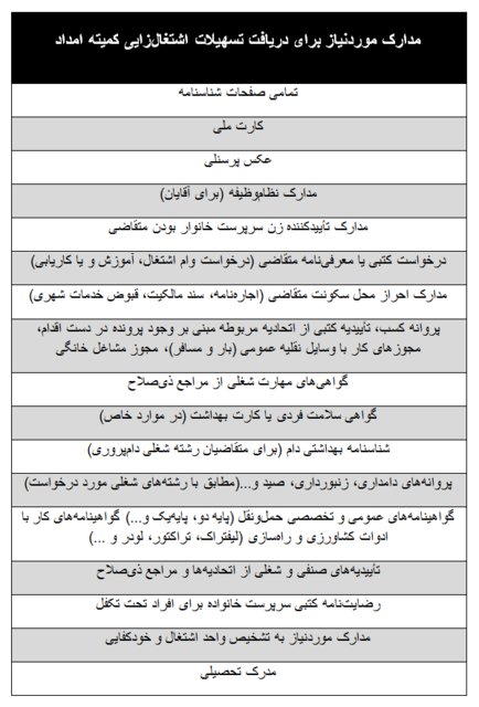 تسهیلات اشتغال‌ کمیته امداد مشمول چه کسانی می‌شود؟ + جزئیات