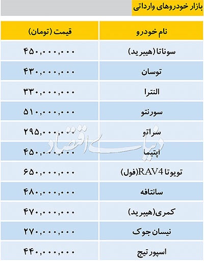 قیمت خودروهای وارداتی در بازار