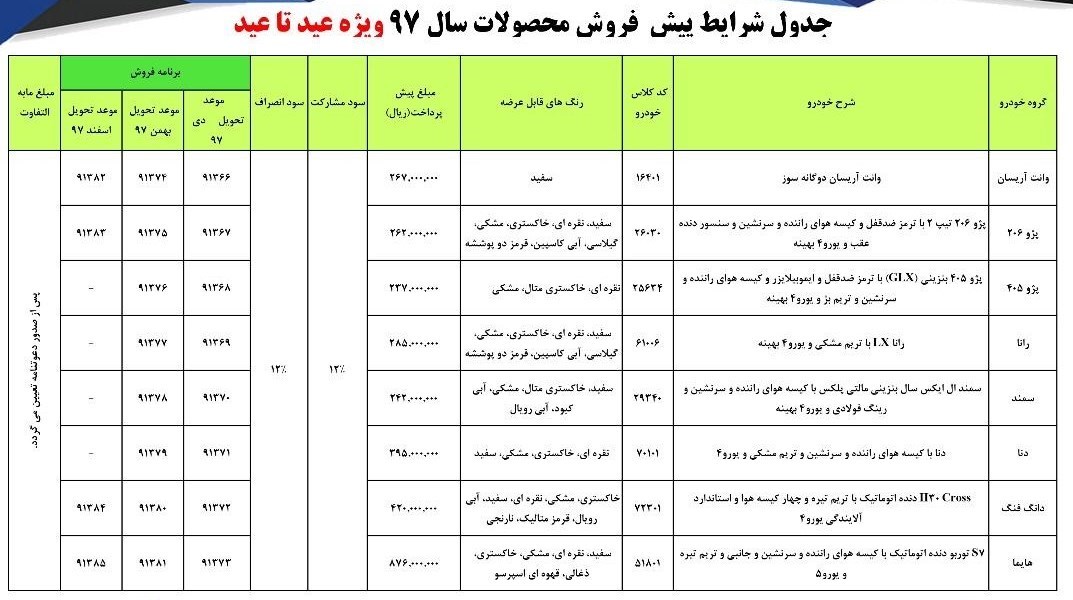 آغاز پیش فروش ۱۵ محصول ایران خودرو در مردادماه امسال+ جزئیات