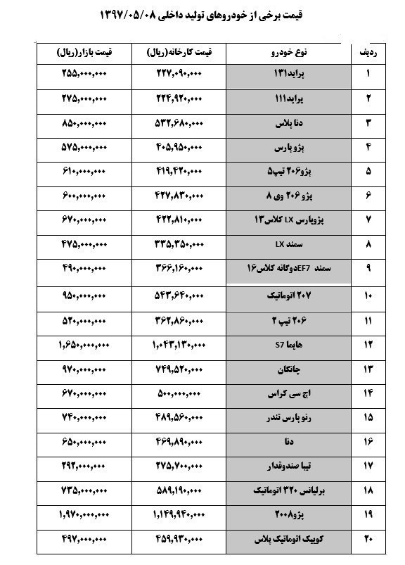 موج گرانی در بازار خودرو/ پژو 206، مرز 60 میلیون را رد کرد