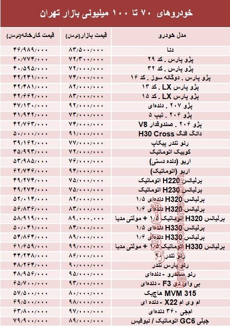 خودروهای ۷۰ تا ۱۰۰ میلیون تومانی بازار تهران