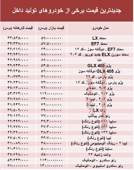 افزایش ۱ تا ۱۱ میلیونی قیمت خودروهای داخلی