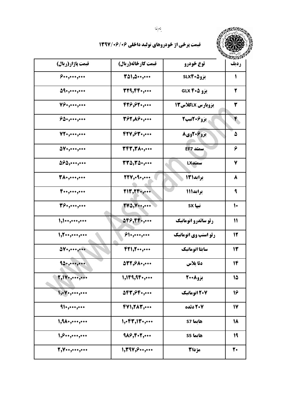 آخرین وضعیت قیمت خودروهای داخلی در بازار+جدول