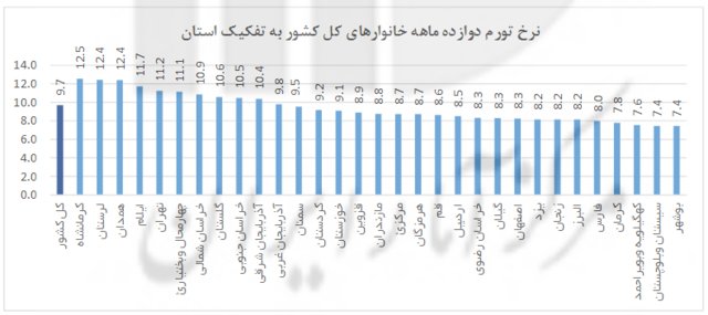 گران‌ترین و ارزان‌ترین شهرهای ایران کدامند