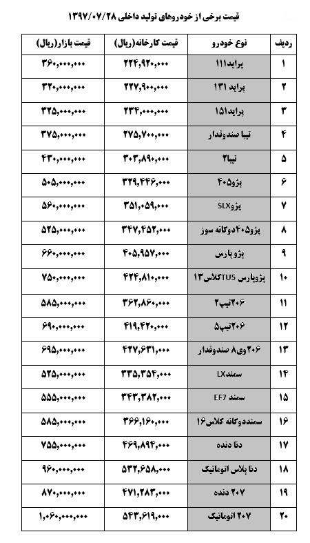 قیمت خودرو امروز ۱۳۹۷/۰۷/۲۸