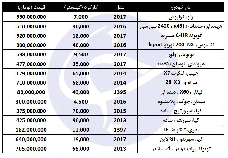 قیمت انواع سواری‌های شاسی بلند در بازار +جدول