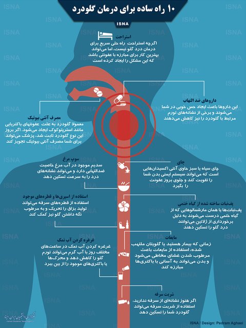 اینفوگرافی / ۱۰ راه ساده برای درمان گلودرد