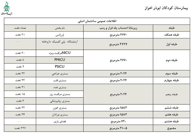 افتتاح بیمارستان ۲۴۰ تختخوابی اهواز به مدد «بنیاد علوی»